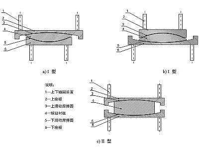 奉新县建筑摩擦摆隔震支座分类、标记、规格