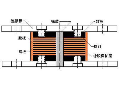 奉新县抗震支座施工-普通板式橡胶支座厂家